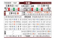 [卡塔联] 赛利亚vs威柯拉