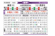 [英甲] 卢顿vs莱顿东方