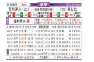 [英甲] 普利茅斯vs韦康比流浪者