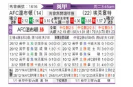 [英甲] AFC温布尔登vs埃克塞特城