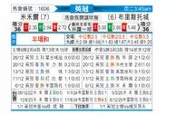 [英冠] 米尔沃尔vs布里斯托城