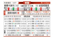[澳超] 墨尔本胜利vs惠灵顿凤凰