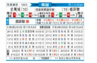 [英冠] 斯托克城vs谢菲尔德联队
