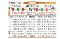 [沙特联] 塞哈特海湾vs哈萨征服