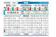 [英冠] 谢周三vs布莱克本