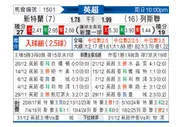 [英超] 桑德兰vs利兹联