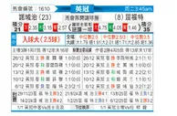 [英冠] 诺维奇vs沃特福德