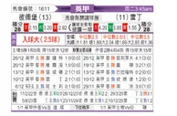 [英甲] 彼得堡联vs雷丁