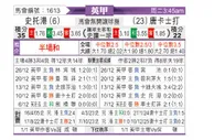 [英甲] 斯托克港vs唐卡斯特