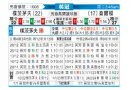[英冠] 朴茨茅斯vs查尔顿