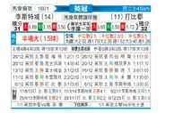 [英冠] 莱斯特城vs德比郡