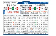 [英超] 切尔西vs伯恩茅斯