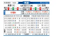 [英超] 曼彻斯特联vs狼队