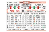 [苏超] 格拉斯哥流浪者vs圣米伦