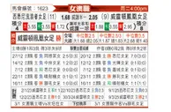 [澳女联] 西悉尼流浪者女足vs惠灵顿凤凰女足