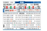 [英超] 诺丁汉森林vs埃弗顿