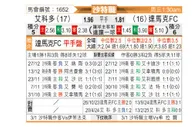 [沙特联] 阿科多vs达马克
