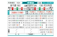 [非洲杯] 乌干达vs尼日利亚