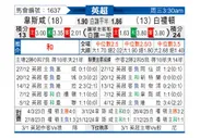 [英超] 西汉姆联vs布莱顿