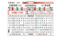 [苏超] 利云斯顿vs邓迪联