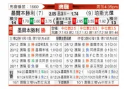 [澳超] 墨尔本胜利vs珀斯光荣