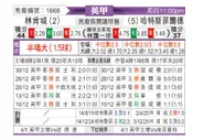 [英甲] 林肯城vs哈德斯菲尔德