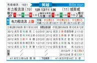 [英冠] 布莱克本vs雷克瑟姆