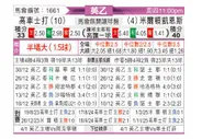 [英乙] 科切斯特联vs米尔顿凯恩斯