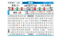 [英冠] 赫尔城vs斯托克城