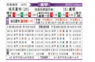 [英甲] 埃克塞特城vs卢顿