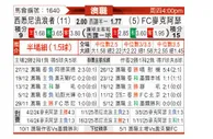 [澳超] 西悉尼流浪者vs麦克阿瑟FC