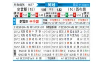 [英冠] 斯旺西vs西布罗姆维奇