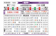 [英甲] 雷丁 vs 伯顿