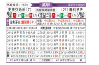 [英甲] 斯蒂文尼奇vs普利茅斯