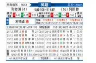 [英超] 利物浦vs利兹联