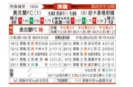 [澳超] 奥克兰FCvs纽卡斯尔喷气机