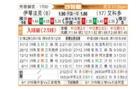 [沙特联] 达曼协作vs阿科多