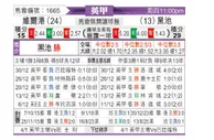 [英甲] 维尔港vs布莱克浦