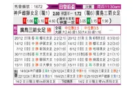 [日皇后杯] 伊纳卡女足vs广岛三箭女足