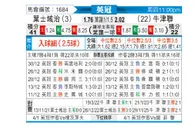 [英冠] 伊普斯维奇vs牛津联队