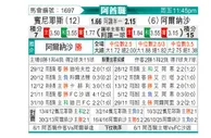 [阿酋超] 般尼亚斯vs迪拜胜利