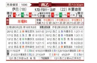 [西乙] 埃瓦尔vs米兰德斯