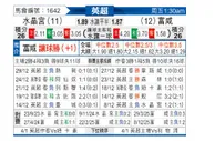 [英超] 水晶宫vs富勒姆