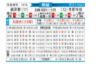 [英冠] 谢菲尔德联队vs莱斯特城