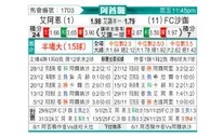 [阿酋超] 艾因 vs 沙迦