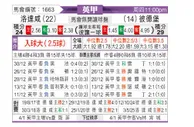 [英甲] 罗瑟汉姆vs彼得堡联