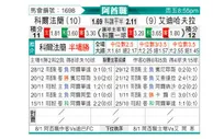 [阿酋超] 豪尔费坎vs迪哈夫拉