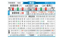 [英冠] 普雷斯顿vs谢周三