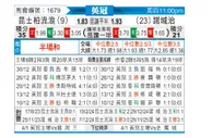 [英冠] 女王公园巡游者vs诺维奇