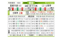 [葡超] 吉维森特vs葡萄牙体育